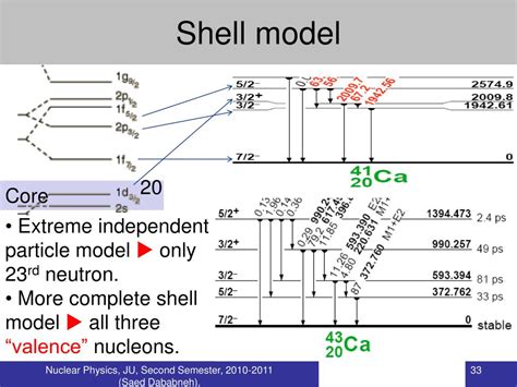 PPT - Nuclear Models PowerPoint Presentation, free download - ID:4807622