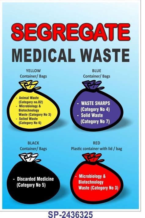 SignageShop Flex Medical Waste segregation Poster: Amazon.in: Industrial & Scientific