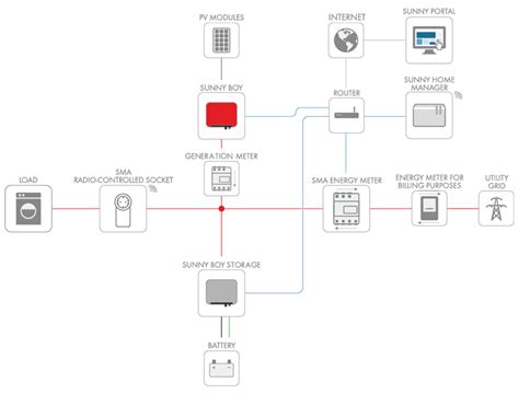 Tesla PowerWall 2 - Efficient Energy Centre