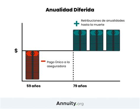 Tablas De Isr Anualidades Diferidas Ejemplos De Adjetivos Imagesee | The Best Porn Website