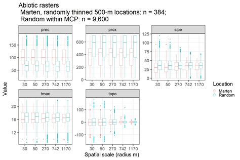 Predicted distribution of a rare and understudied forest carnivore: Humboldt marten (Martes ...
