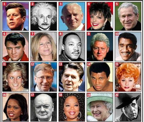 Can You Name These Famous Faces? | Dementia and Occupational therapy