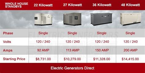 what size standby generator do i need for my house chart - Flor Robb