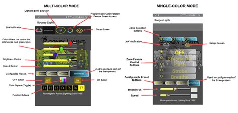 Boogey Lights Bluetooth LED Controller APP for Smartphones