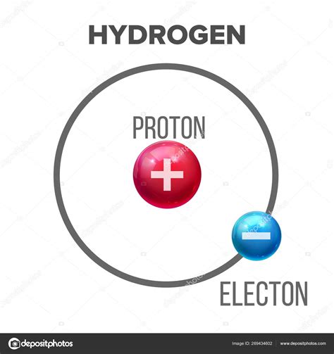 Modelo Bohr de Vector Átomo de Hidrógeno Científico vector, gráfico vectorial © pikepicture ...