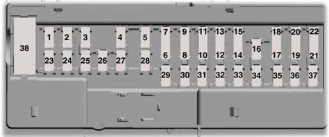 Fuse Box: 2023 Ford F-150 Fuse Panel Diagram