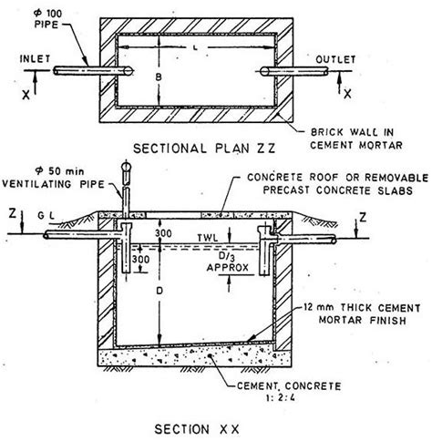 Typical Structural Details of a Septic Tank | Septic tank design, Septic tank, Septic tank systems