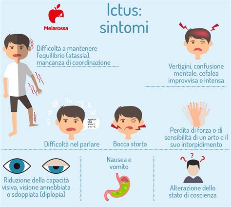 Ictus: cos'è, tipi, cause, sintomi, cure e prevenzione