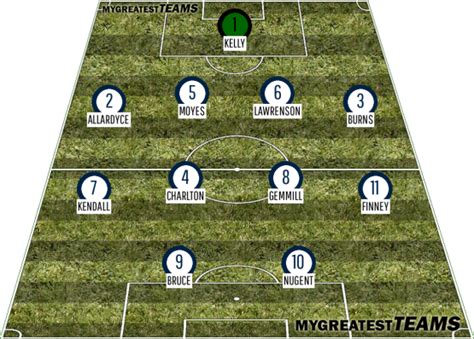 The Greatest Ever Preston North End F.C. team | is this the best PNEFC 11?