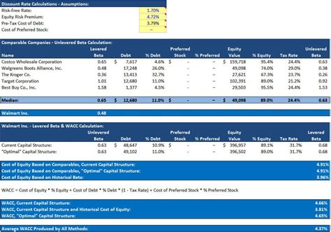 DCF Model: Full Guide, Excel Templates, and Video Tutorial