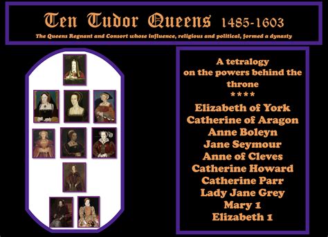 Catherine Parr Family Tree