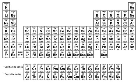 Periodic Table Black And White Printable - Printable Templates