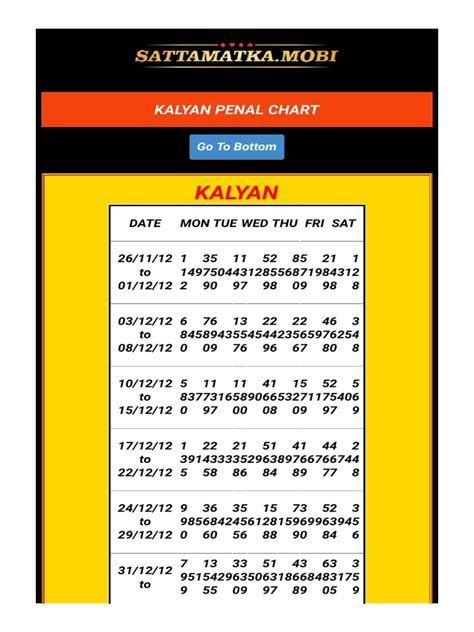 Kalyan Penal Chart - php-2 | PDF