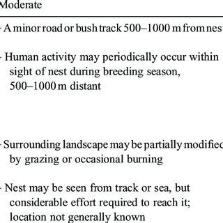 Criteria used to classify White-bellied Sea-Eagle nesting sites for ...