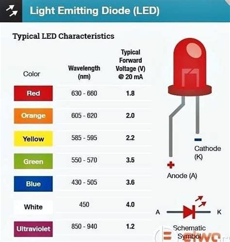 LED Chart | Electronics projects diy, Diy electronics, Light emitting diode