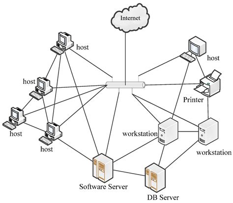 Network Diagram Drawing at GetDrawings | Free download