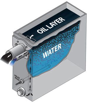 Efficient Oil Water Separators & Tanks Featuring our Active Oil Removal™ Technology