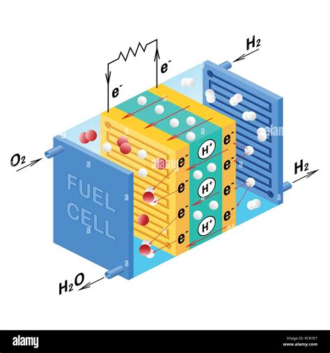 Toyota Hydrogen Fuel Cell Diagram Toyota Hydrogen Fuel Cell Diagram – Ecosdeltorbes