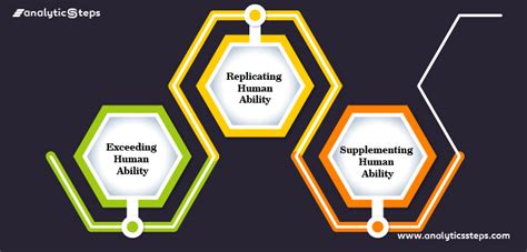 An Introduction to Human Augmentation | Analytics Steps