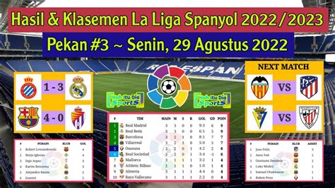 Hasil Liga Spanyol Tadi Malam: Espanyol vs Real Madrid | Klasemen La ...