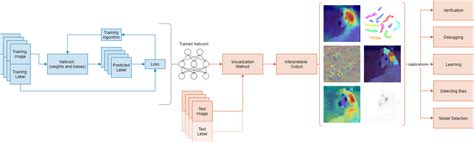 Visualization and Interpretability - MATLAB & Simulink