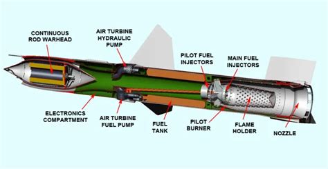 Can a misfired BrahMos missile be aborted? - Aviation Stack Exchange