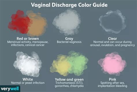 What does the colour of you discharge mean? - Lalicup.com