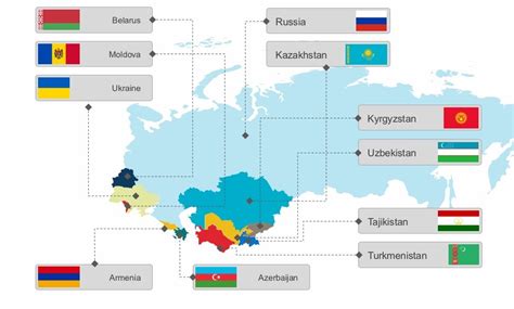 CIS - Commonwealth of Independent States. UPSC International Relations ...