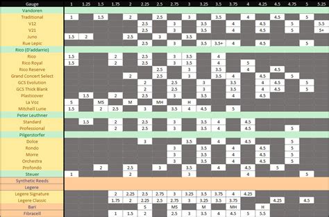 Clarinet Reed Strength Comparison Chart – Clarinet & Flute London