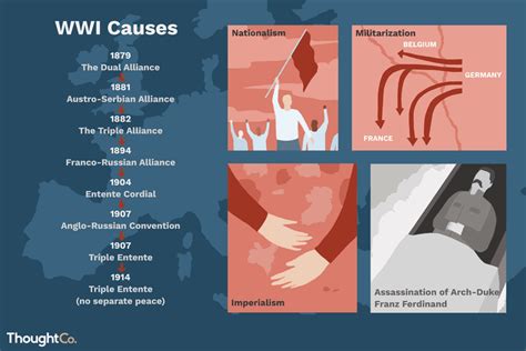 List Of Causes Of Ww1