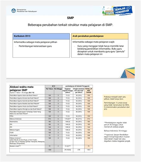 Struktur Kurikulum Merdeka Smk