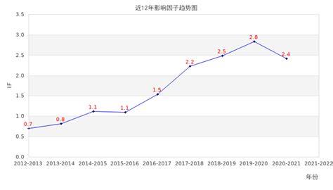 ACTA ASTRONAUTICA_影响因子(IF)_中科院分区_SCI期刊投稿经验_爱科学