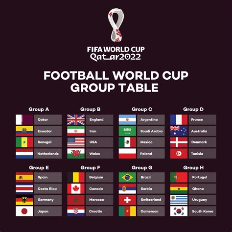 Fifa World Cup 2022 Table List - Image to u