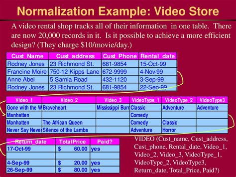 PPT - Normalization of Tables PowerPoint Presentation - ID:458641