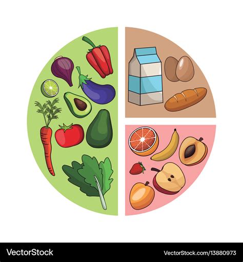 Healthy Diet Diagram