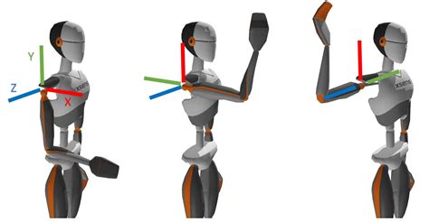 Euler sequences in joint angles & Gimbal lock