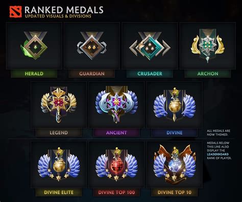 Dota 2's ranking medals get a facelift as Divine rank is divided further among top players