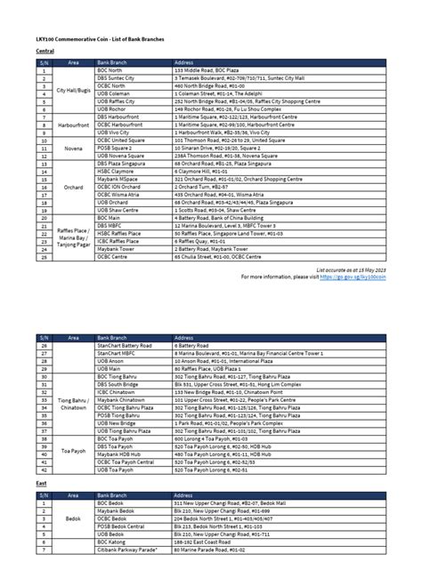 LKY100 Commemorative Coin Collection - List of Bank Branches 15 May 23 ...