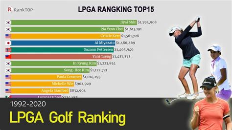 Lpga Ranking : Lpga Golf Power Rankings March 31 April 6 - mawdoaty4u