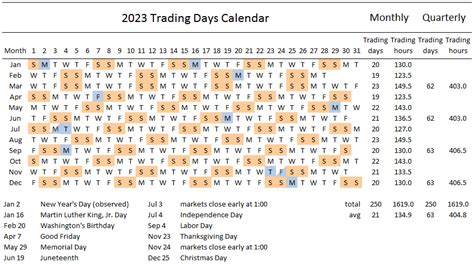 Stock Market Holidays 2023 Calendar Dates - IMAGESEE