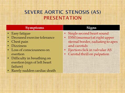 Aortic Stenosis Signs And Symptoms