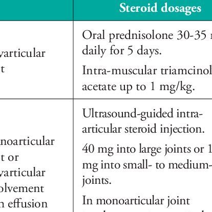 Choice of NSAIDs in acute gout management. 27-28 | Download Scientific ...