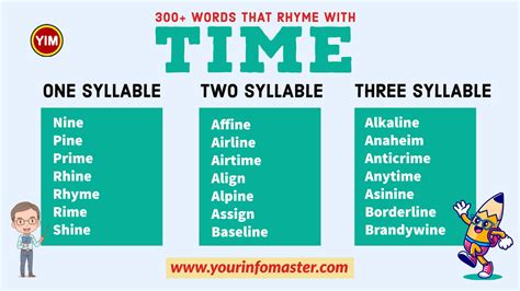 300+ Useful Words That Rhyme with Time in English - Your Info Master