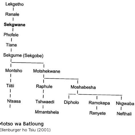 (PDF) Diboko tsa Basotho