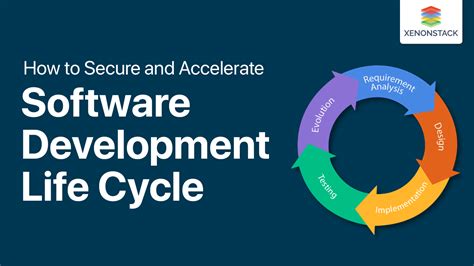 Software Development Life Cycle (SDLC) | Security and Aceleration