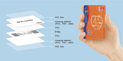 What is RFID Smart Card? - Xinyetong