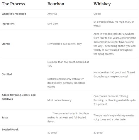 Whiskey Types Explained: Scotch vs Bourbon vs Whiskey - Bogue Sound Distillery