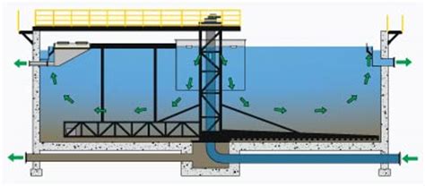 Circular Clarifiers and Thickeners - Monroe Environmental