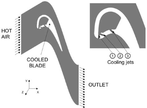 Configuration for blade cooling simulation: the T120D blade (AITEB2... | Download Scientific Diagram