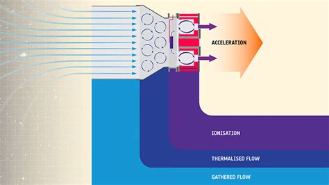 The ESA Just Fired Up The First-Ever Rocket Thruster That Uses Air as ...